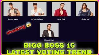 BIGG BOSS 15 LATEST VOTING TREND | THIS WEEK VOTING TREND | WHO WILL BE EVICTED? 