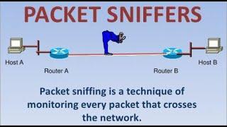 What is  Packet Sniffers