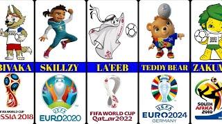 World cup and euro mascots 1966-2024