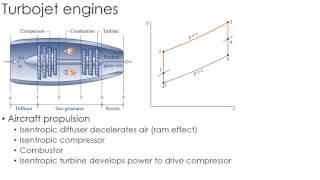 Thermodynamics Lecture 35: Turbojet engines