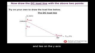 Drawing the DC load line