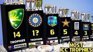 Most ICC Trophies Won as a Team (Mens)