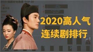 2020 电视剧排行 | 2020 电视剧推荐  | 2020  高人气陆剧排行（截止2020.05）