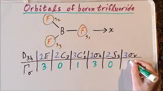 Projection operator method: sigma orbitals of boron trifluoride