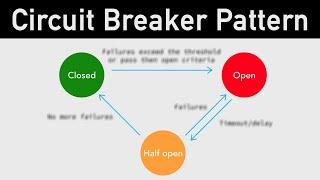 Introduction to circuit breaker in microservices (for beginners)