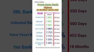 Private Bank Highest FD Interest Rates 2023