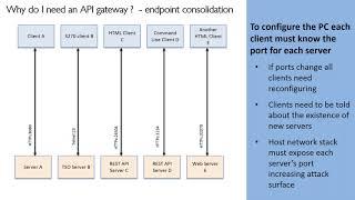 Mainframe DevOps Using Zowe Open Source