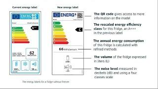 EU's new energy labels aim to cut consumer confusion