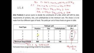 Formulation of Linear Programming Problem - Minimization Problems