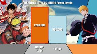 NARUTO & LUFFY vs ICHIGO Power Levels | Naruto/Boruto/One Piece/Bleach | ODBS