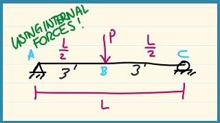 [Ex. 02] Point Load Shear Moment Diagram Using Internal Forces: Part II