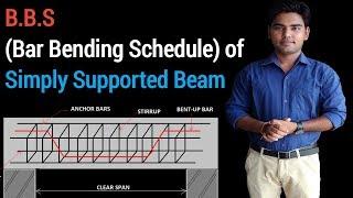 B.B.S (Bar Bending Schedule) reinforcement details of Beam.