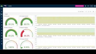 A High-Performance Fully Managed AI Platform - NVIDIA DGX Cloud