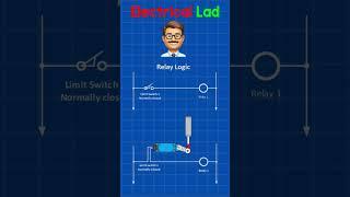 Relay Logic vs PLC Programming: Key Differences Explained!