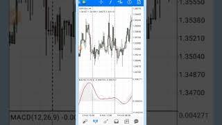 MACD secret settings #forex #mt4 #mt5