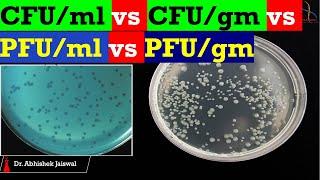 CFU/ml| CFU/gm| PFU/mL| PFU/gm| Easy Formula Calculation| Example