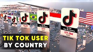 Most Tik Tok User By Country 2023