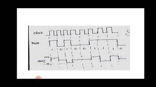 Alternate mark inversion codes AMI CODES