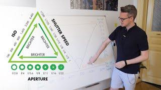 Aperture, Shutter Speed, ISO - The Exposure Triangle Explained