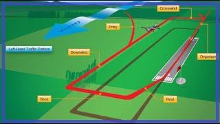 The most important part of flying - Traffic Pattern work