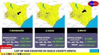 List Of Sub-Counties Of Isiolo County,Kenya