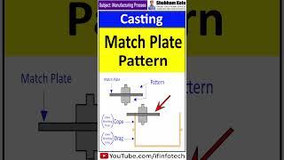 Match Plate Pattern in Casting | Manufacturing Process | Shubham Kola