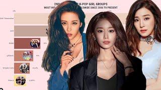 Most Popular 2nd Generation K-Pop Girl Groups Worldwide since 2006 to 2023