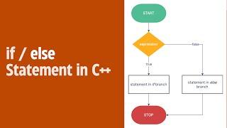 if/else Statement in C++ | Conditional Statements | C++ Tutorials for Beginners #10