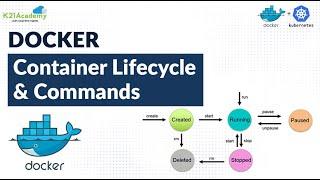 Docker Container Lifecycle and Commands | K21Academy