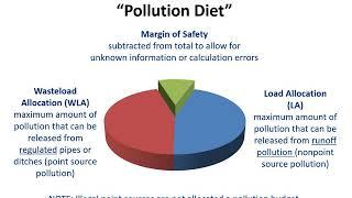 1.2 Clean Water Act: Monitoring and Assessment