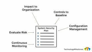 Basics for building a System Security Plan - SSP