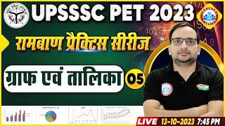 UPSSSC PET Exam 2023 | UPSSSC PET Graph & Table Practice Set 5, ग्राफ एवं तालिका PYQs By Ankit Sir