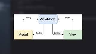 [Swift 5] How to Use MVVM (Model View ViewModel) - 2020