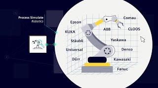 Siemens Digital Manufacturing Software