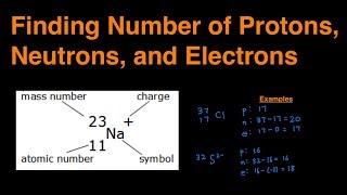 How to Determine Number of Protons, Neutrons, and Electrons. Step by Step with Examples