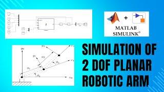 Dynamics of 2 DOF Planar Robotic manipulator