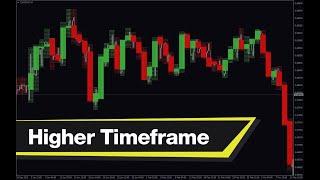 Higher Timeframe Forex Indicator MT4 - Best Review For 1 Minute