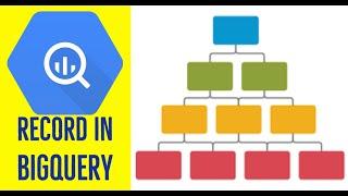 BigQuery Nested and Repeated Fields - Live Example