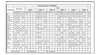 Low Cutoff TSGENCO AE Result 2024 to be released as Merit List @tggenco.com