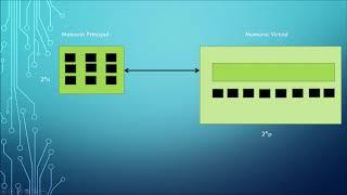 ¿Que es una memoria virtual? explicación