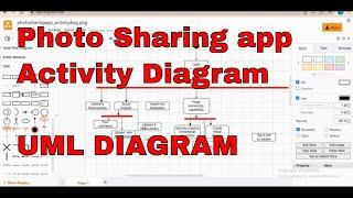 Activity diagram of Photo Sharing Application | Activity Diagram | draw.io