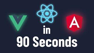 JavaScript frameworks explained in 90 seconds