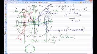 VNV CLASSES - IIT JEE Dipole Moment of Shell with Positive and Negative Charge Distribution