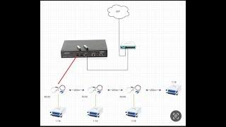 OLT EPON SETUP 1X16 LAHAT NA NAP (HIOSO OLT)