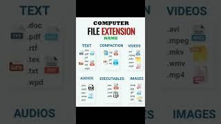 All Computer File Extension | File extensions list #computerparts #computerpartsname #computer