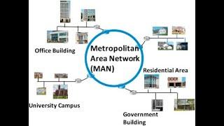 Metropolitan Area Network |  Featured of MAN | Advantage Of MAN | Disadvantage of MAN #man