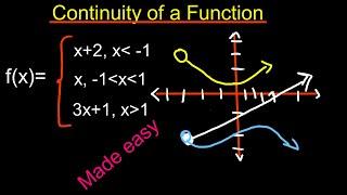 CONTINUITY OF A FUNCTION|CALCULUS 1