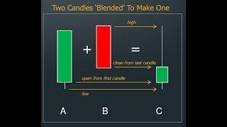 Candlestick Math -  A New Way Of Using Candlesticks