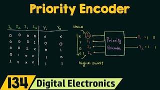 Priority Encoder