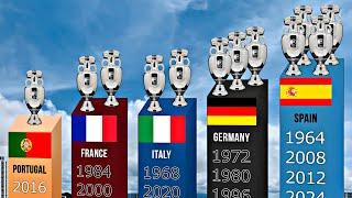 ALL UEFA EURO Winners 1960-2024 | Spain Won EURO 2024